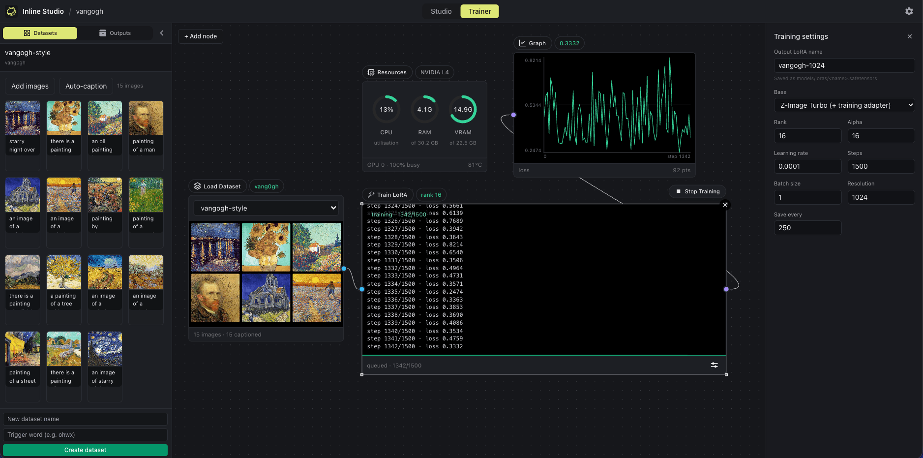 The Trainer canvas in OmniChar, training a Van Gogh style LoRA on Z-Image Turbo with Load Dataset, Train LoRA, a live loss Graph, and a Resources monitor, plus training settings in the side panel.